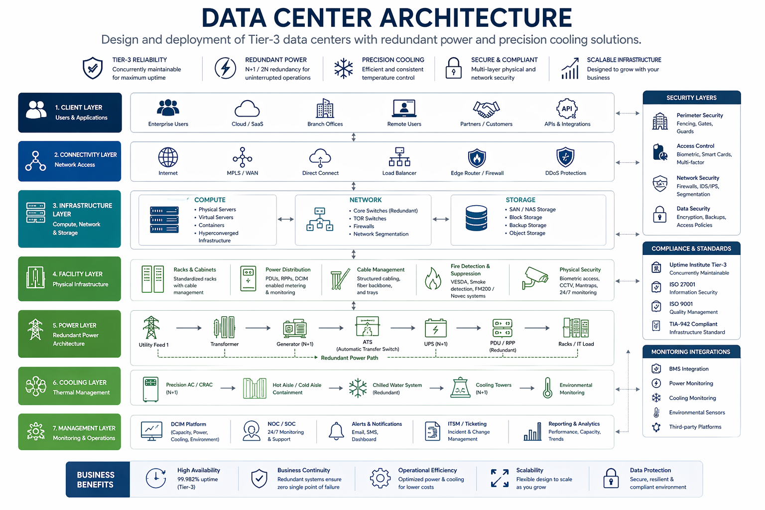 Techno World IT Solutions | Strategic IT Engineering & Infrastructure