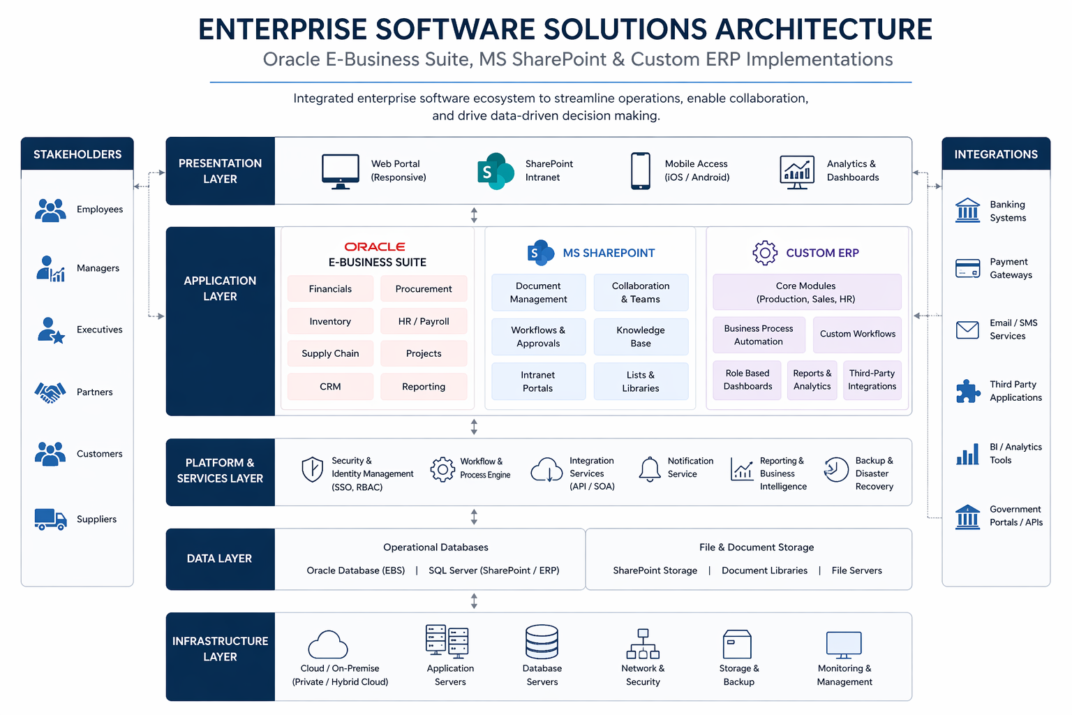 Techno World IT Solutions | Strategic IT Engineering & Infrastructure